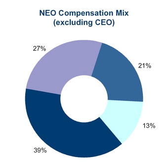 chartneocompmixexclceo17.jpg